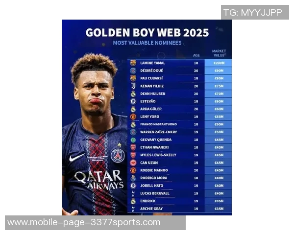 金童奖25人候选名单揭晓库巴西杜埃赫伊森斯凯利等新星引关注 金童奖25人候选名单揭晓库巴西杜埃赫伊森斯凯利等新星引关注