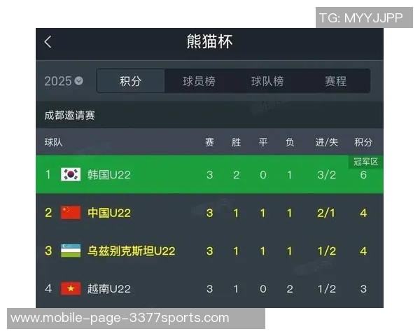 韩国队荣获熊猫杯冠军中国队获得亚军奖盘展现拼搏精神 韩国队荣获熊猫杯冠军中国队获得亚军奖盘展现拼搏精神